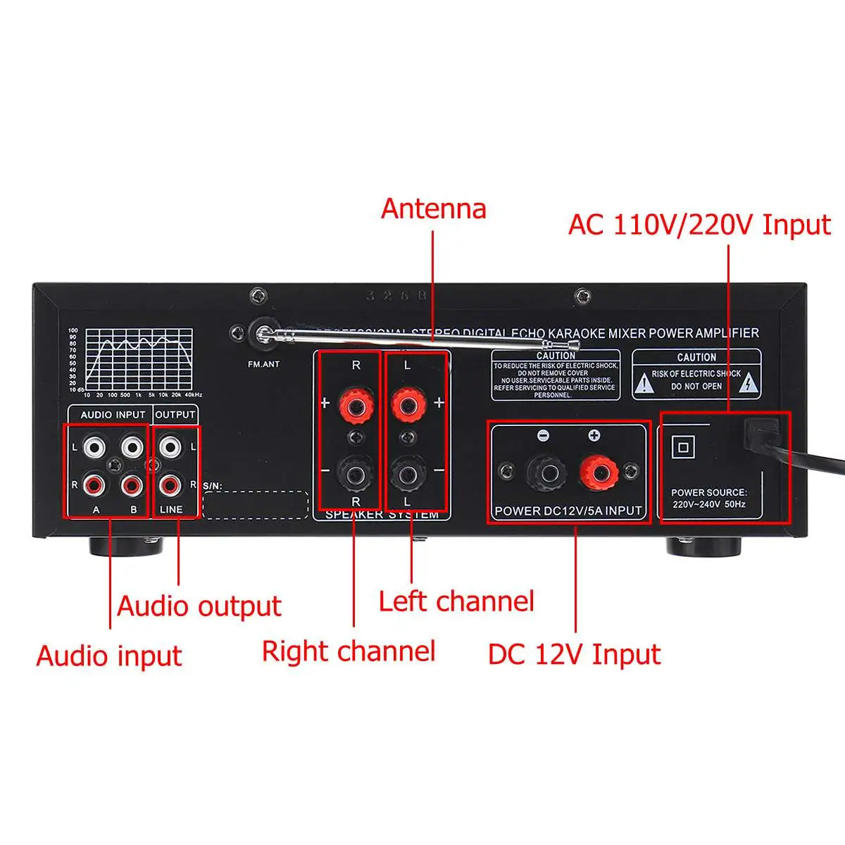 Bluetooth Stereo Surround Sound Amplifier