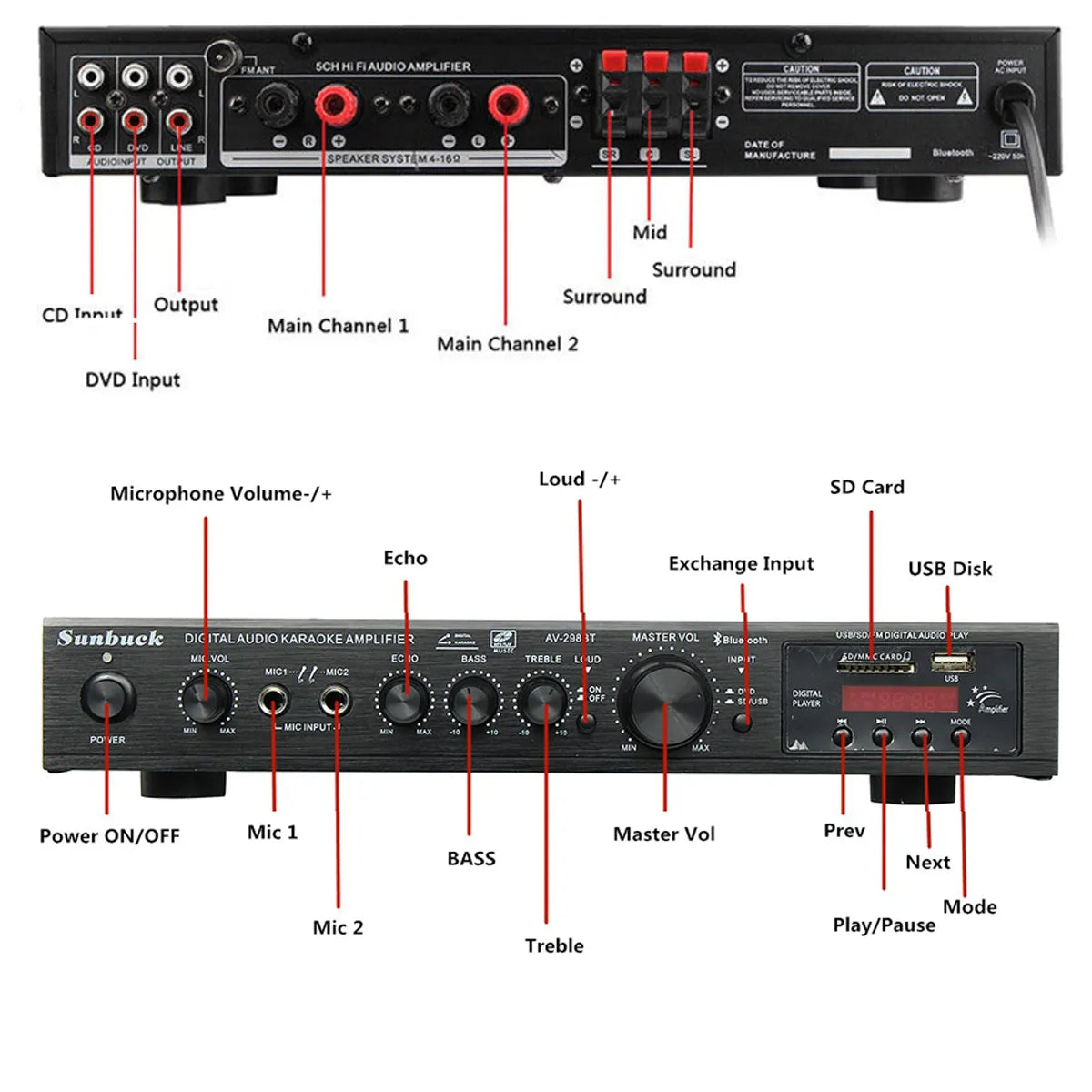 Home Theater 5 Channel Bluetooth Amplifier