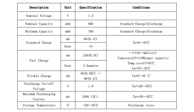 10PC AAA Rechargeable Battery