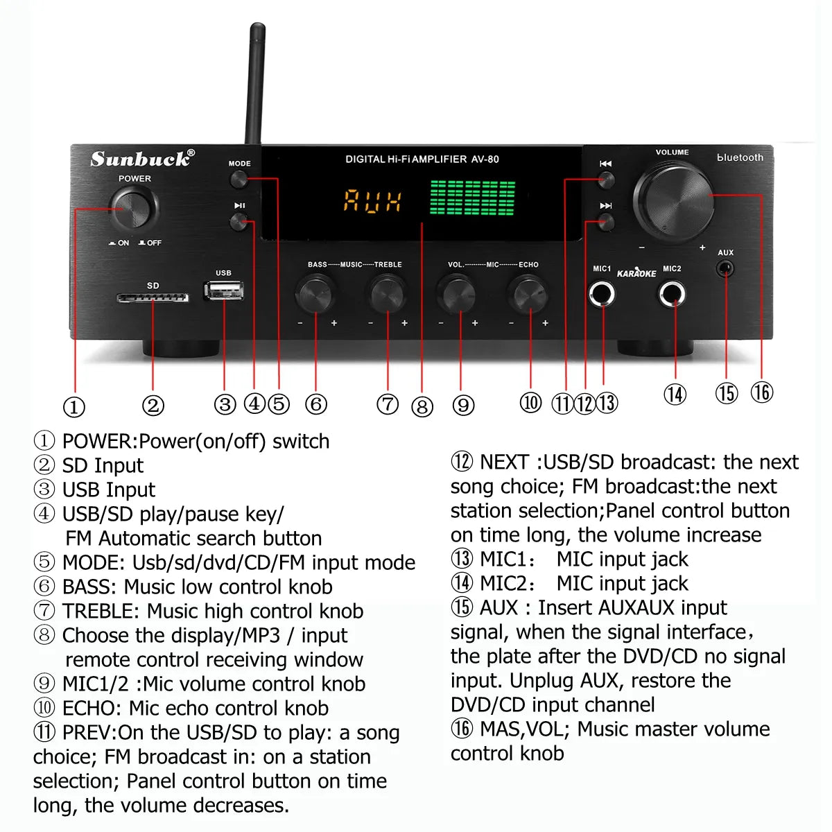 Bluetooth Home Theater Amplifier