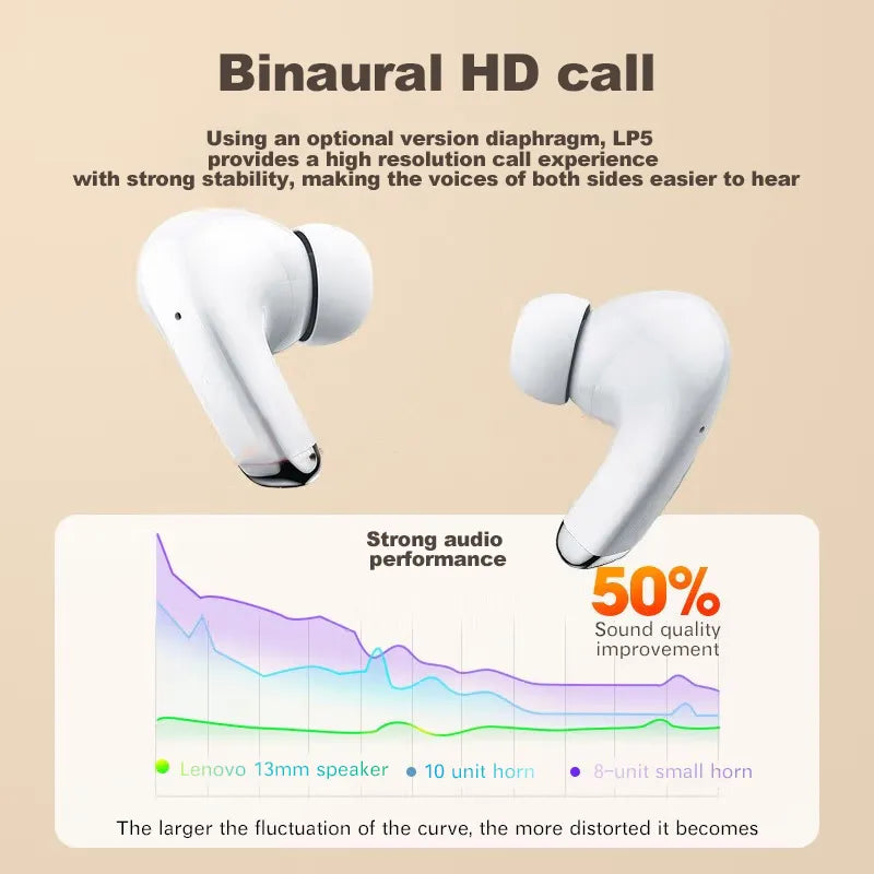 Bluetooth Headphone Waterproof Earbuds Touch Control With Mic For All Phone