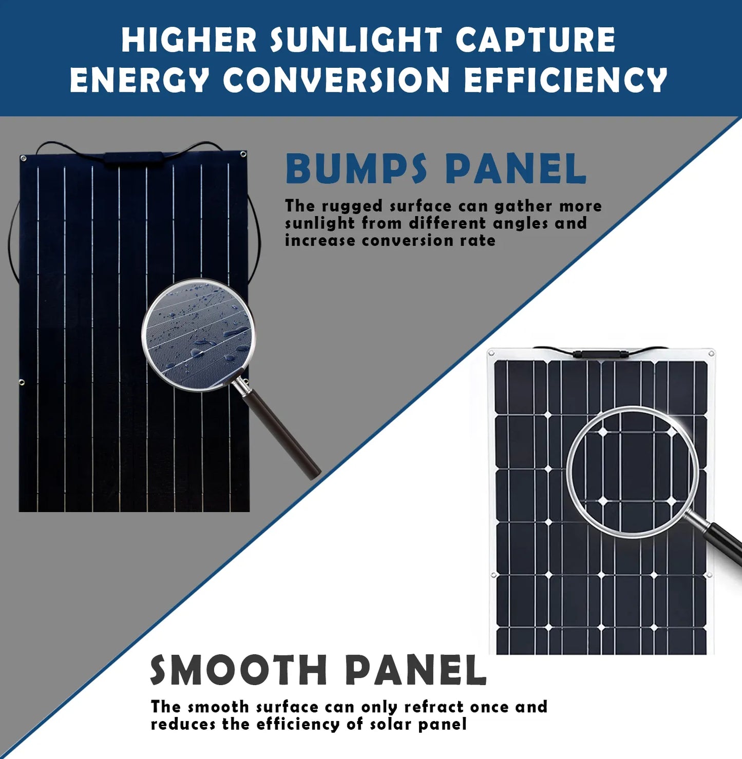 Flexible Mono-crystalline Solar Cell Panel 300w 330W 400w 440W 200w 100w 110W  1000w