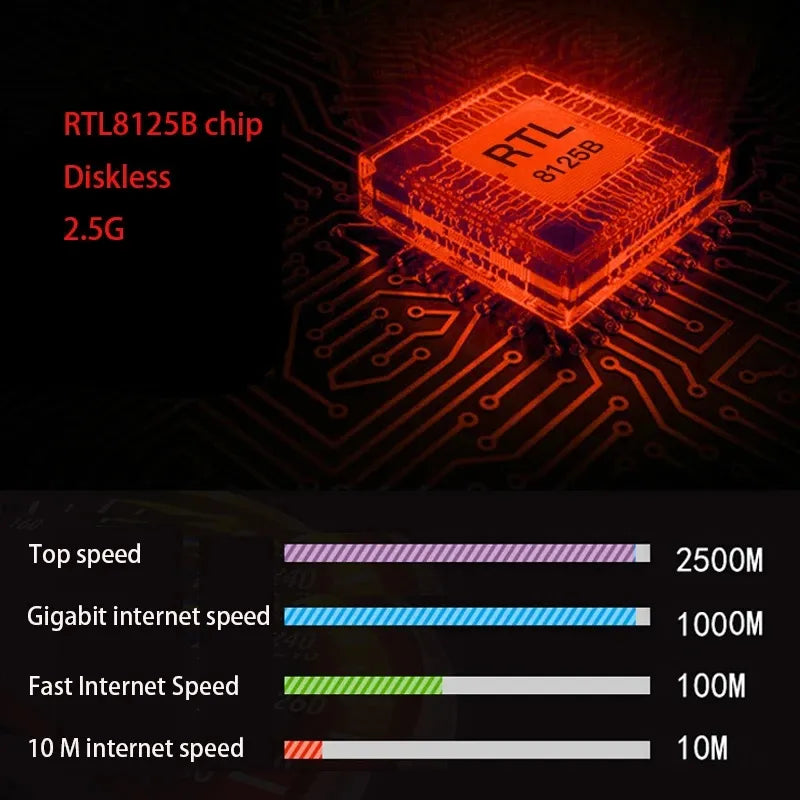 2.5G PCI-E To RJ45 Network Card